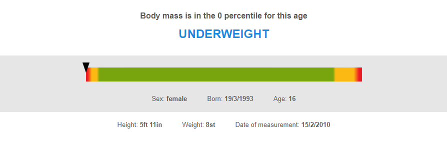 Chloe's BMI showed that she was severely underweight at 5ft11 and only 8 stone.